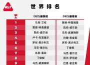 开云官网:2025斯诺克世界排行榜最新 斯诺克世界排名前16名