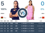 网球WTA1000迈阿密站女单直播频道平台 郑钦文vs萨巴伦卡直播观看入口